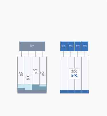 High Energy Efficiency