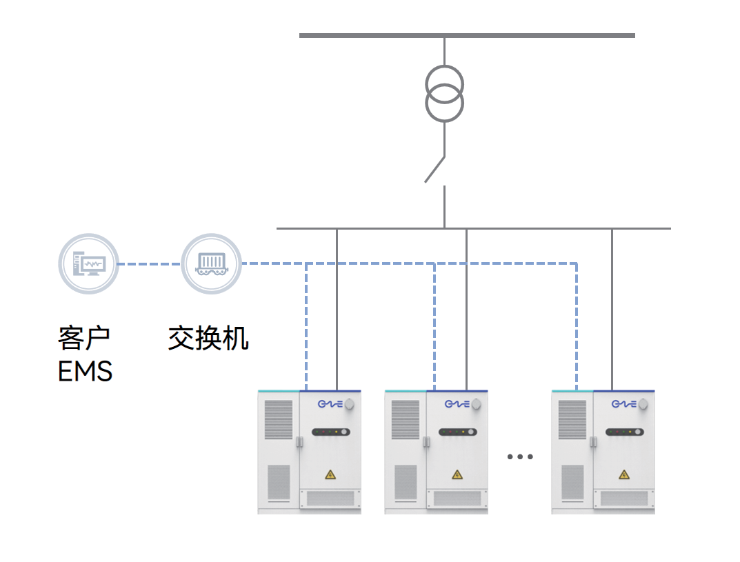 Scalable Parallel