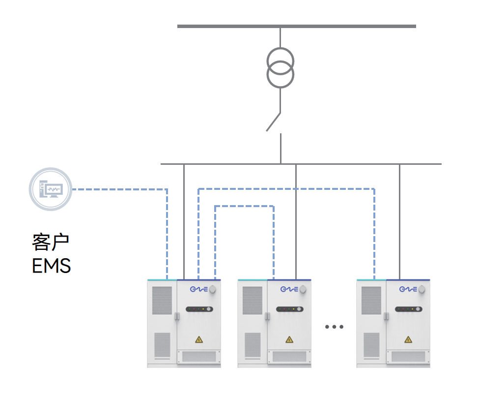 Master-Slave Grid-Tie