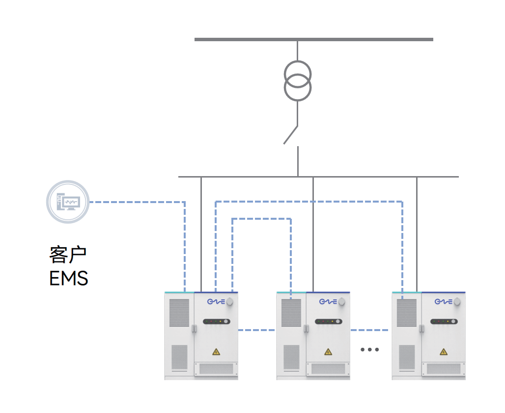 Master-Slave Off-Grid