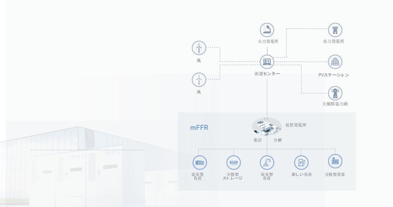 Grid Dispatch System