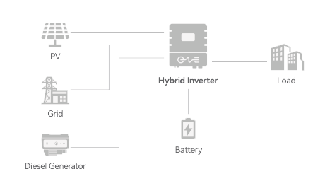 CNTE PV+Diesel Generator+ESS Solution