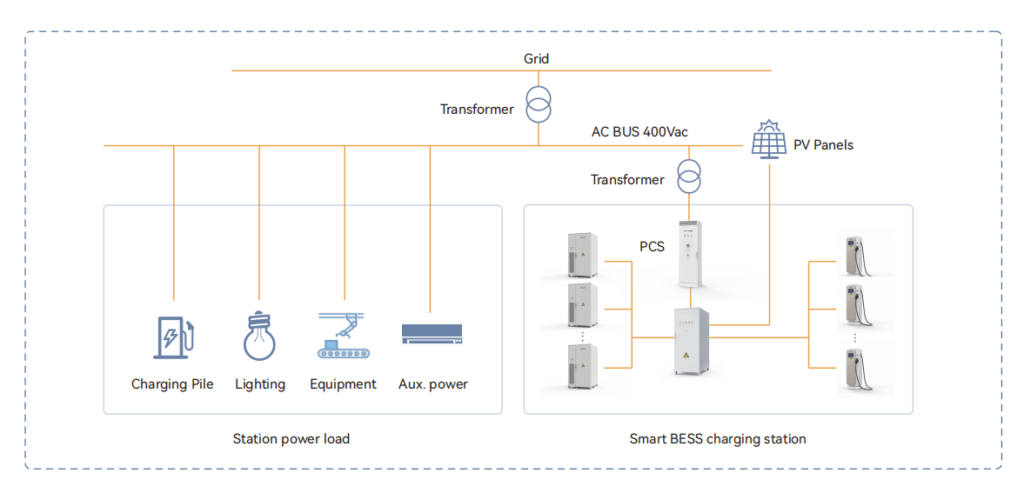 システム構成図